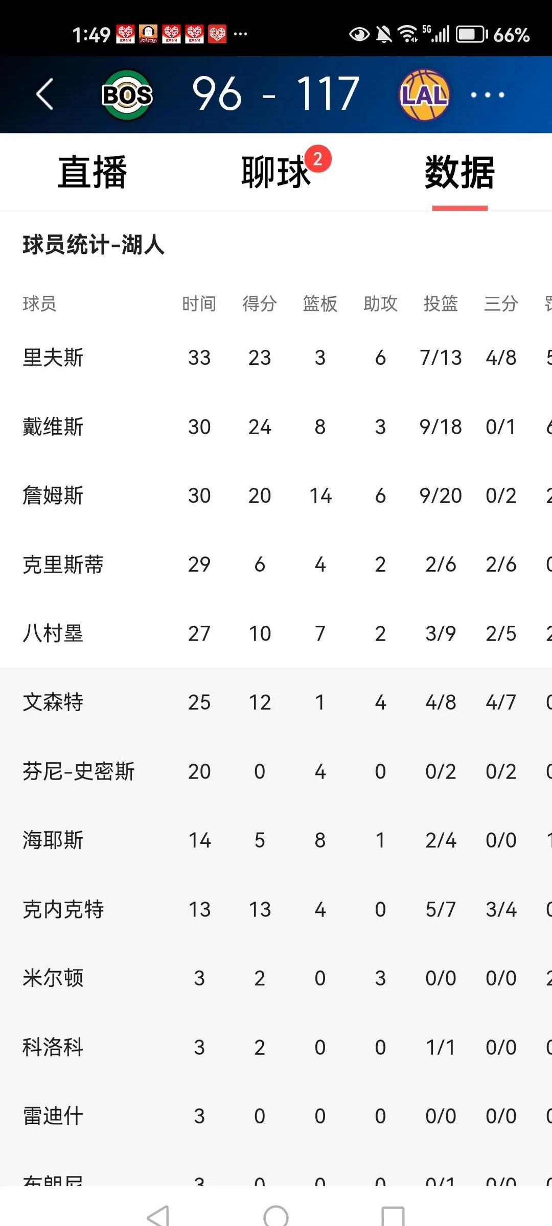 kpl冠军竞猜 -赛后体能课后，洛杉矶湖人战术微调备战意大利杯，压力陡增，更衣室氛围转暖 